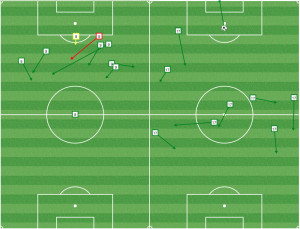 Davies (L) plays a more traditional striker role while Agudelo (R) drops deeper to facilitate the buildup. Against Houston, the Revs had more success with Agudelo freeing up Nguyen as a runner.