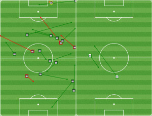 Barnetta facilitated possession early against San Jose. He was shut out in the first twenty minutes by Columbus