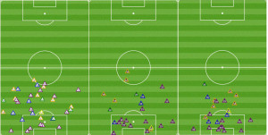 Union CBs vs Houston (L), during the win over Montreal (C) and in the win over San Jose (R). Look at how much deeper the CBs drop to defend when Edu is absent.