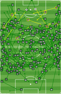 Back in July, San Jose was more susceptible to counterattacks, with Houston able to counter quickly even though Alashe did well clogging the middle. 