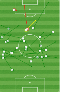 In the first half, Nogueira was nearly perfect and spread the ball well. 