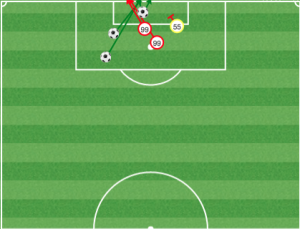 NYRB first half shots vs Philly: Um, those are some pretty high percentage looks.