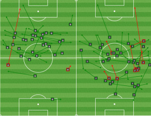 Against Houston, Caldwell replaced Rowe for the second half and stayed higher up the pitch than Koffie, allowing the Revs to advance the ball through midfield without relying on Rowe or long passes.