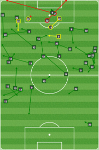 Leo Fernandes and Chris Pontius were creative close to goal, but they rarely got there. Fernandes had trouble creating space on his wing. 