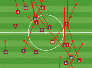 Trapp and Tchani rarely misplace short passes or give the ball away because they play quickly and are willing to go long when necessary. 