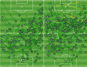 The Sounders leaned very heavily to the right in the first half (L), but gained balance in the second frame (R). 