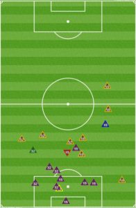 The DC center backs did not have to stray far from the middle. This made them difficult to break down. 