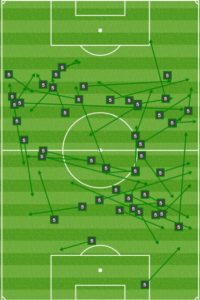 Against Montreal, Nogueira offered an extra option near the edges so Philly could work out of pressure. That option was lacking on Friday. 