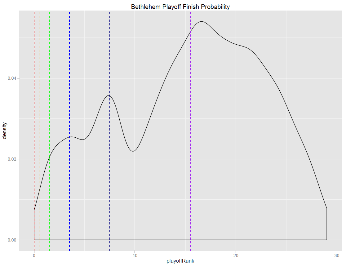 beth_density_0523