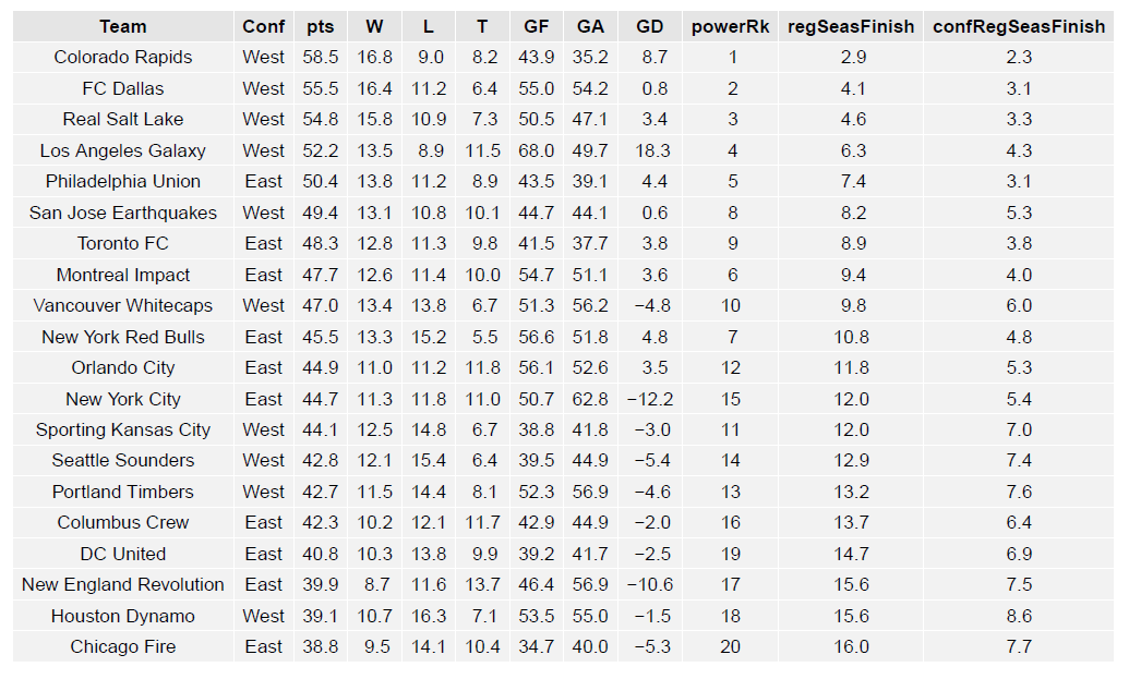 mls_table1_0523