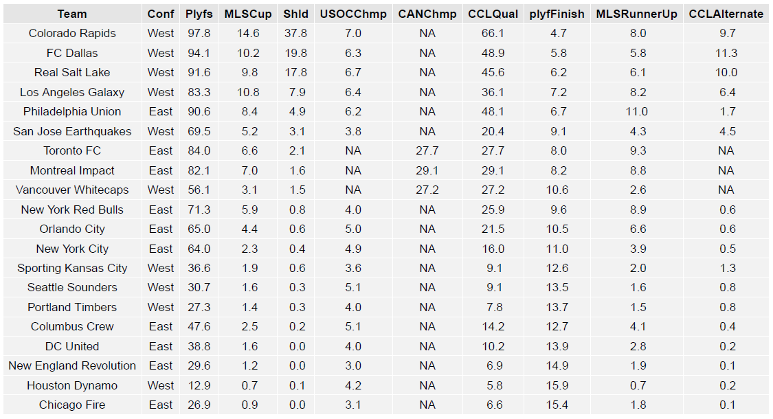 mls_table2_0523