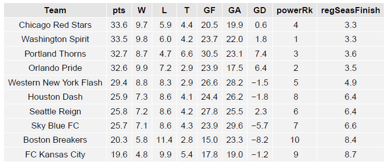 nwsl_table1