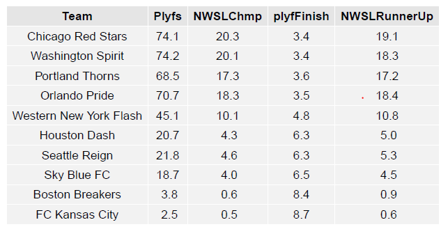 nwsl_table2