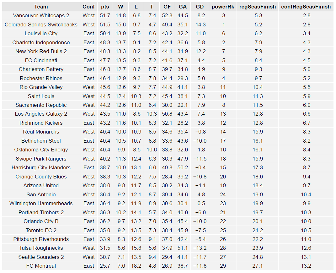 usl_table1