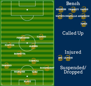 Union lineup without any healthy strikers (lineup graphic via the singular Seth Finck)