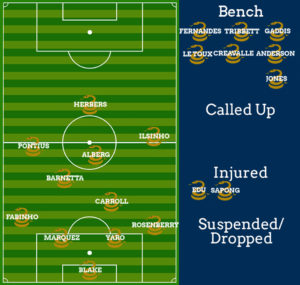 Since we won't know Sapong's status until after this preview goes live, he remains in the injured column of Seth Finck's stupendous lineup graphic.