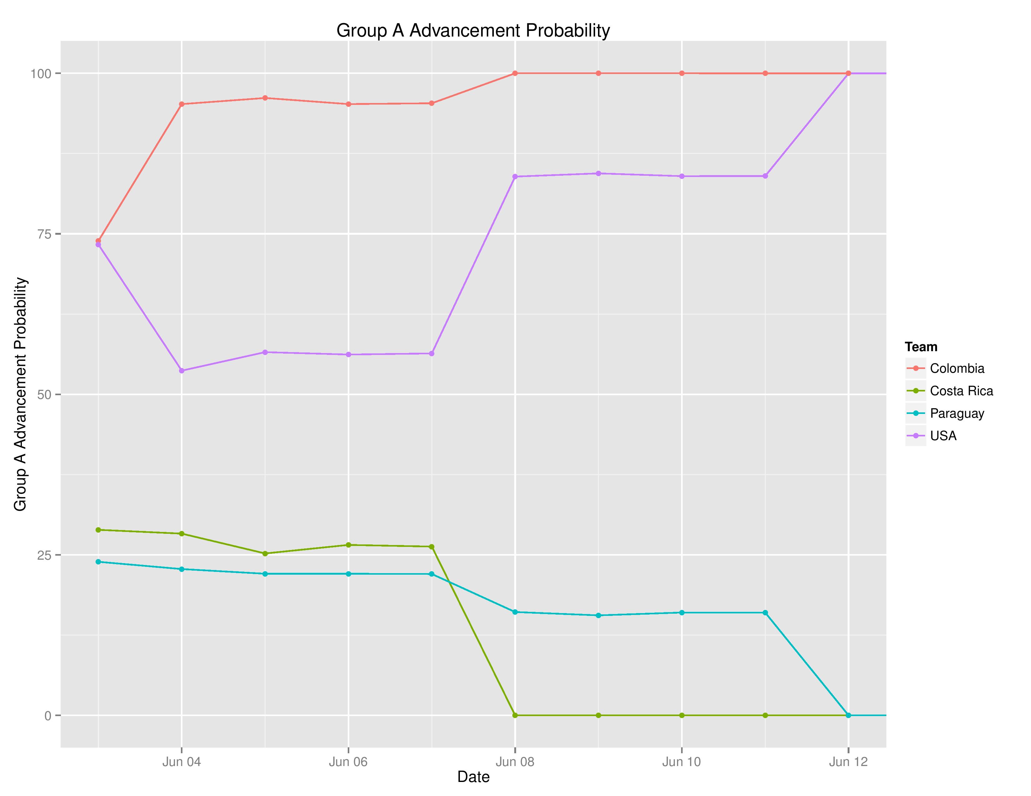 copaTimeGraphs2016-06-18-page-006