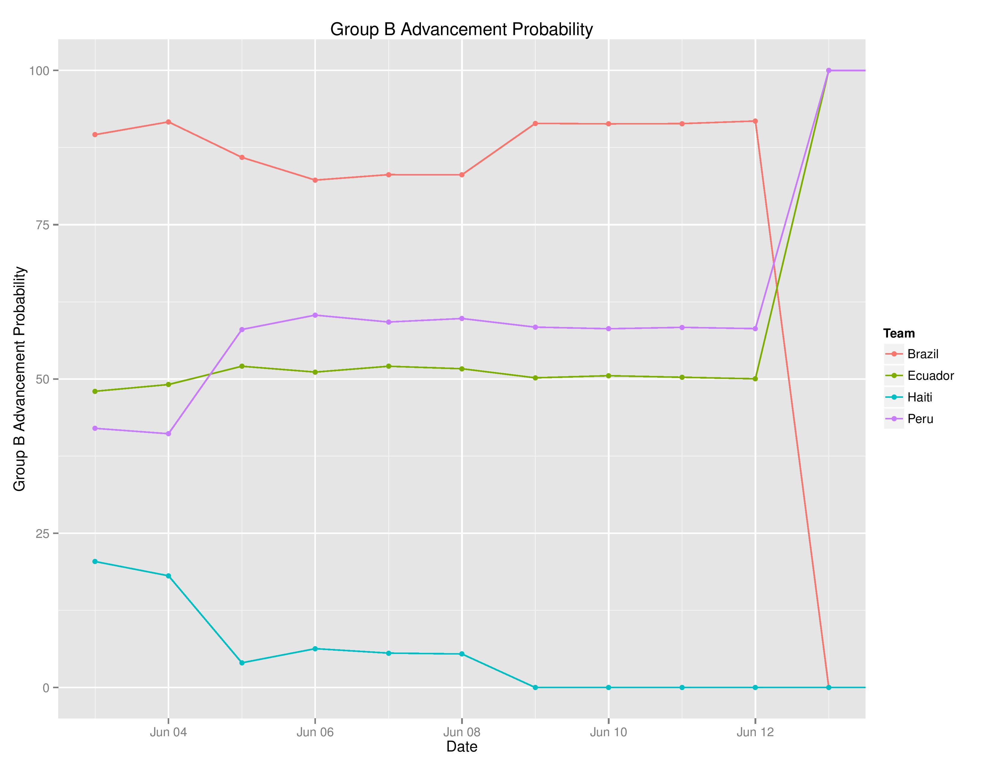 copaTimeGraphs2016-06-18-page-007