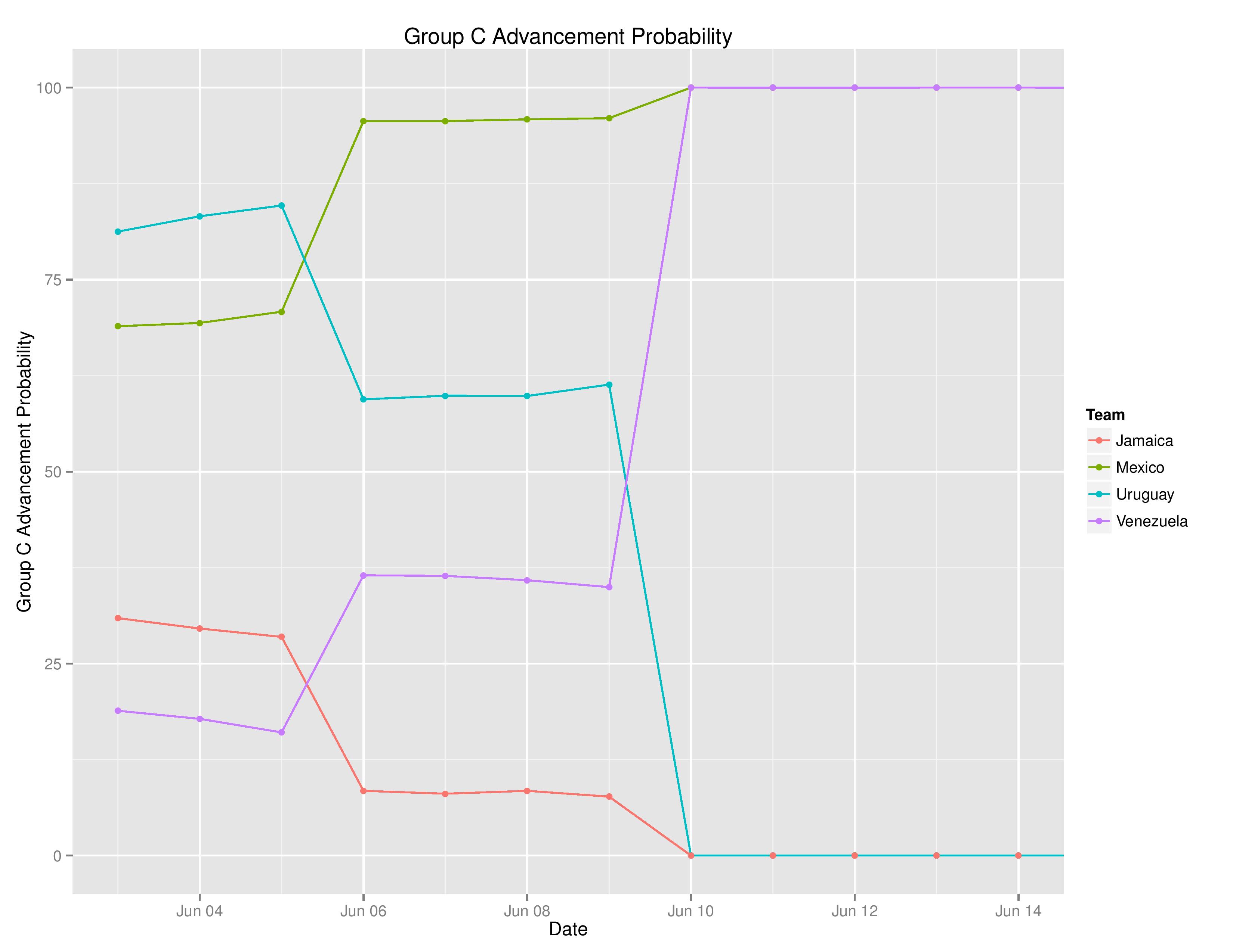 copaTimeGraphs2016-06-18-page-008