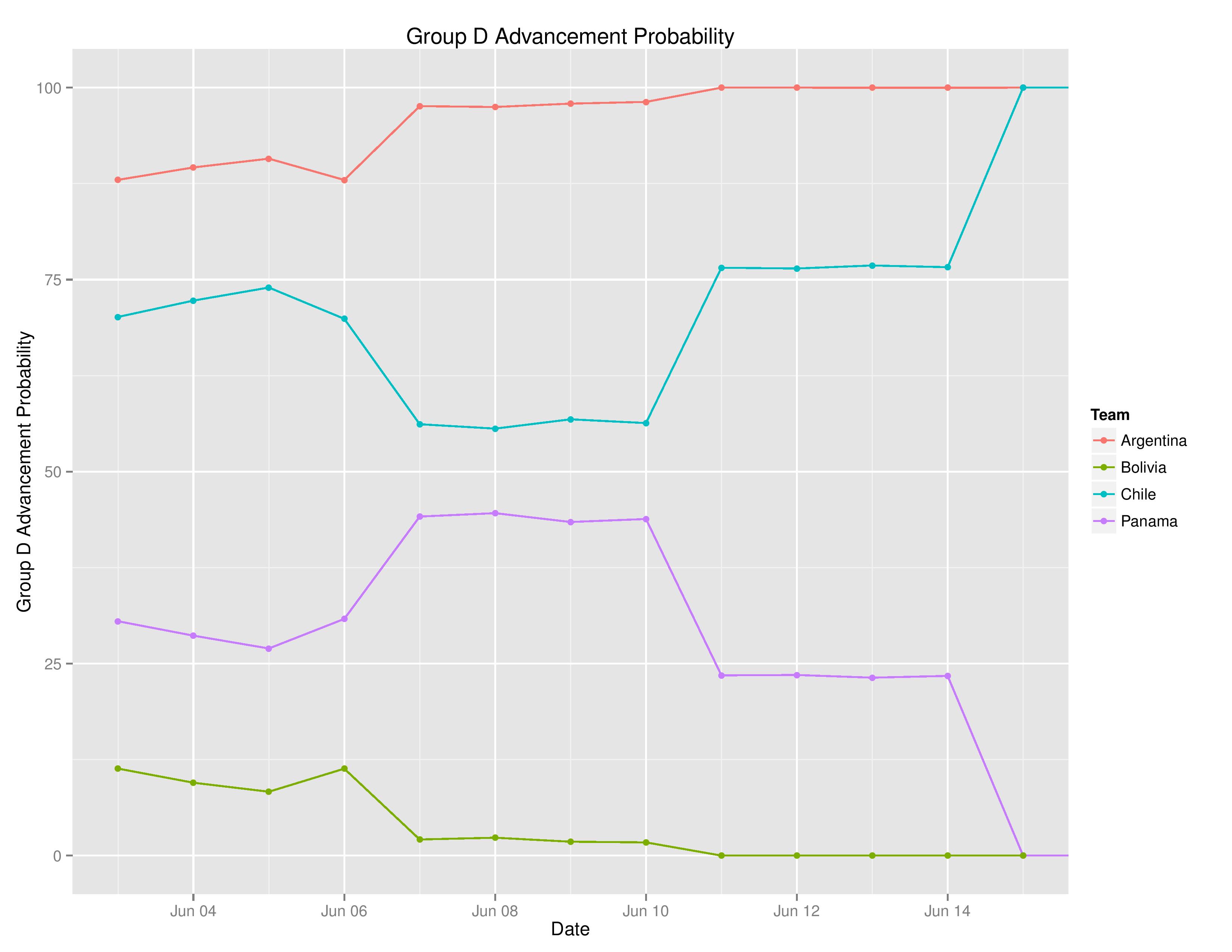 copaTimeGraphs2016-06-18-page-009