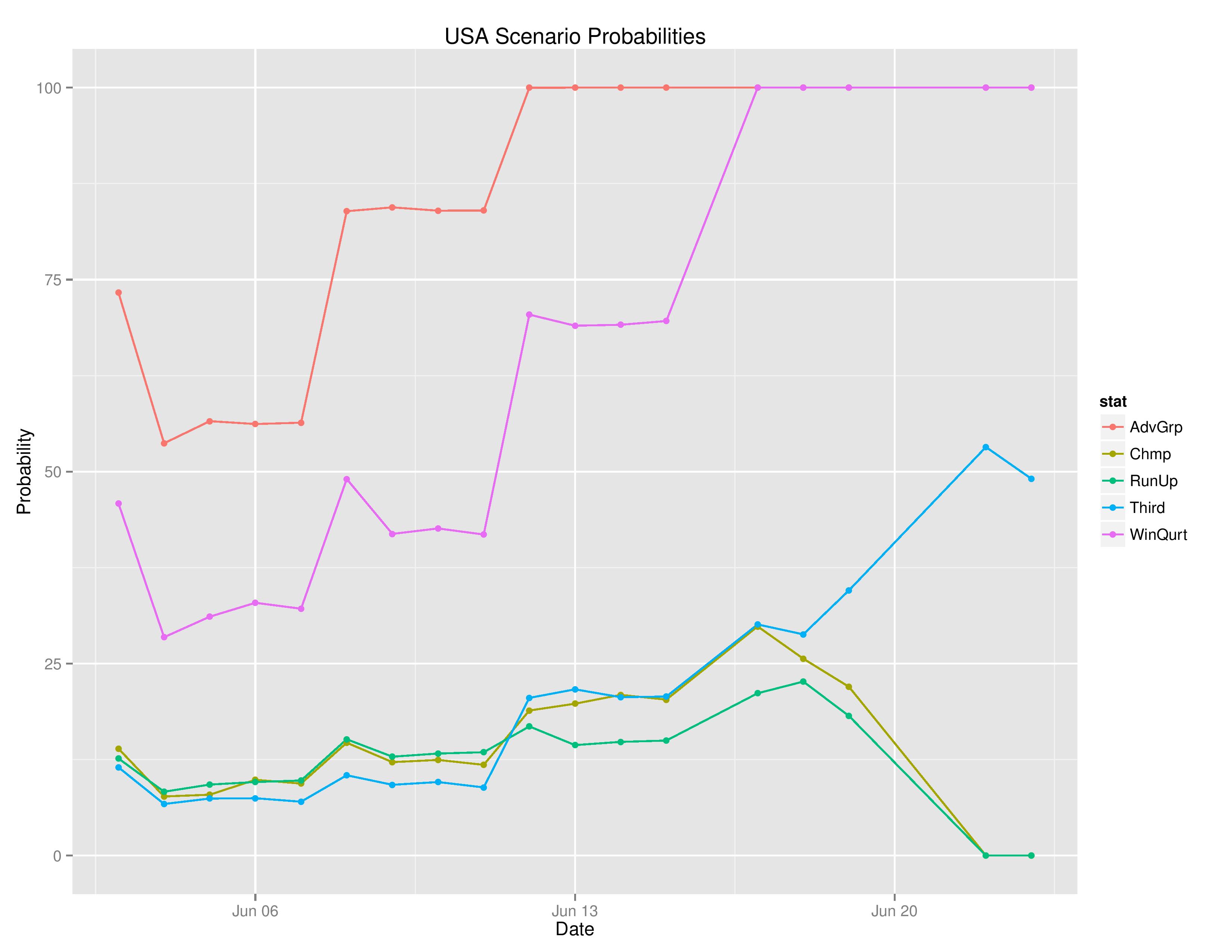 copaTimeGraphs2016-06-23-page-012