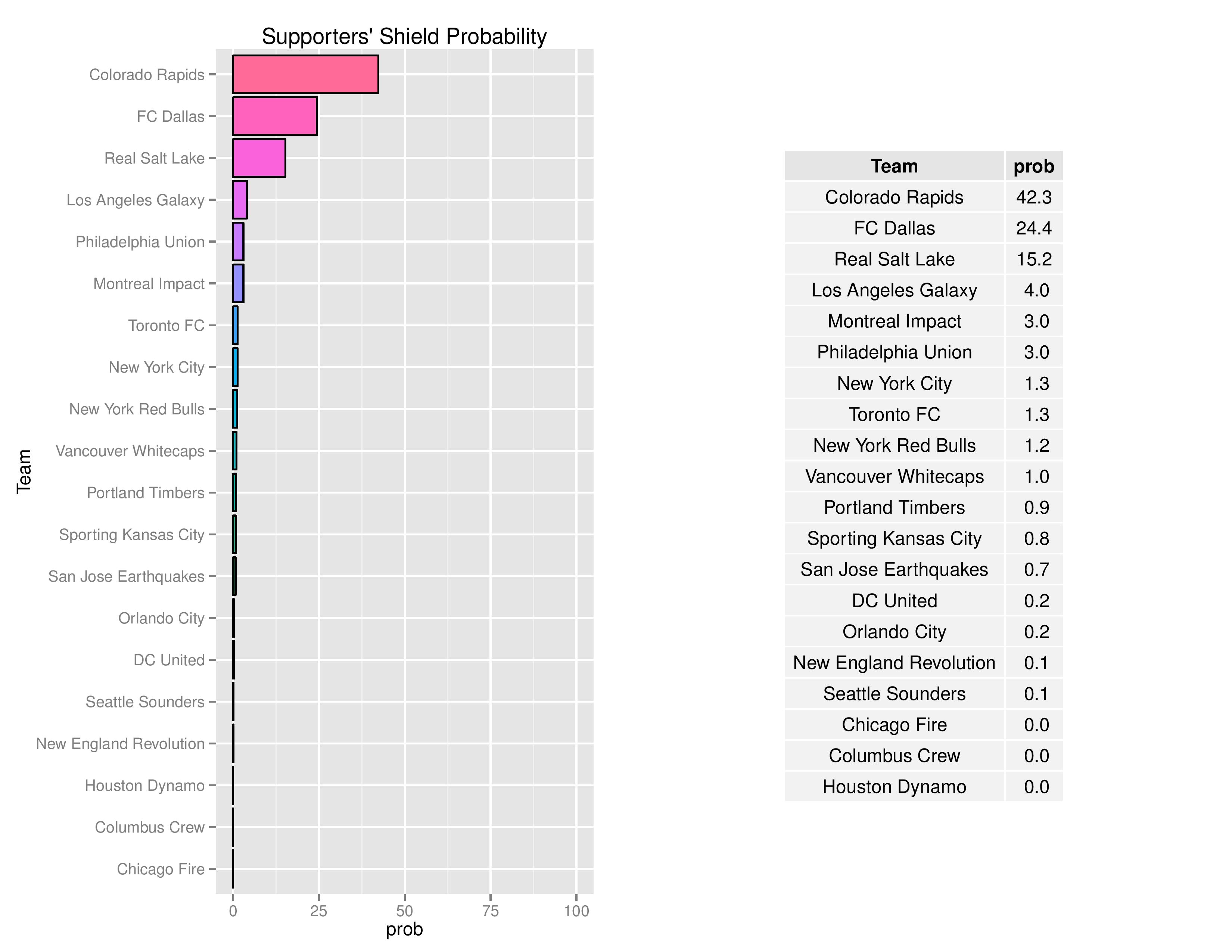 mlsGraphs2016-07-05-page-007