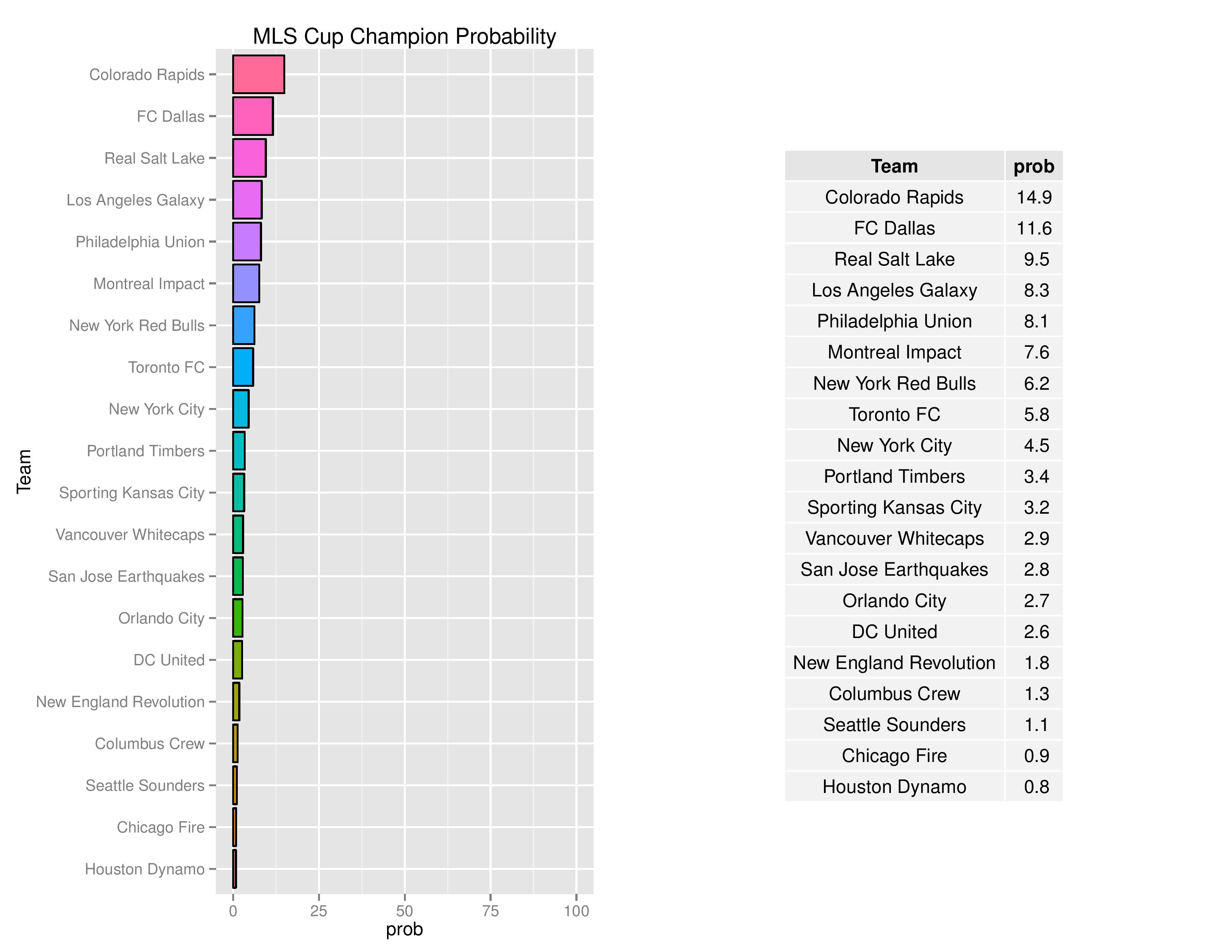 mlsGraphs2016-07-05-page-008