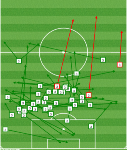 Drew Moor passing vs NE