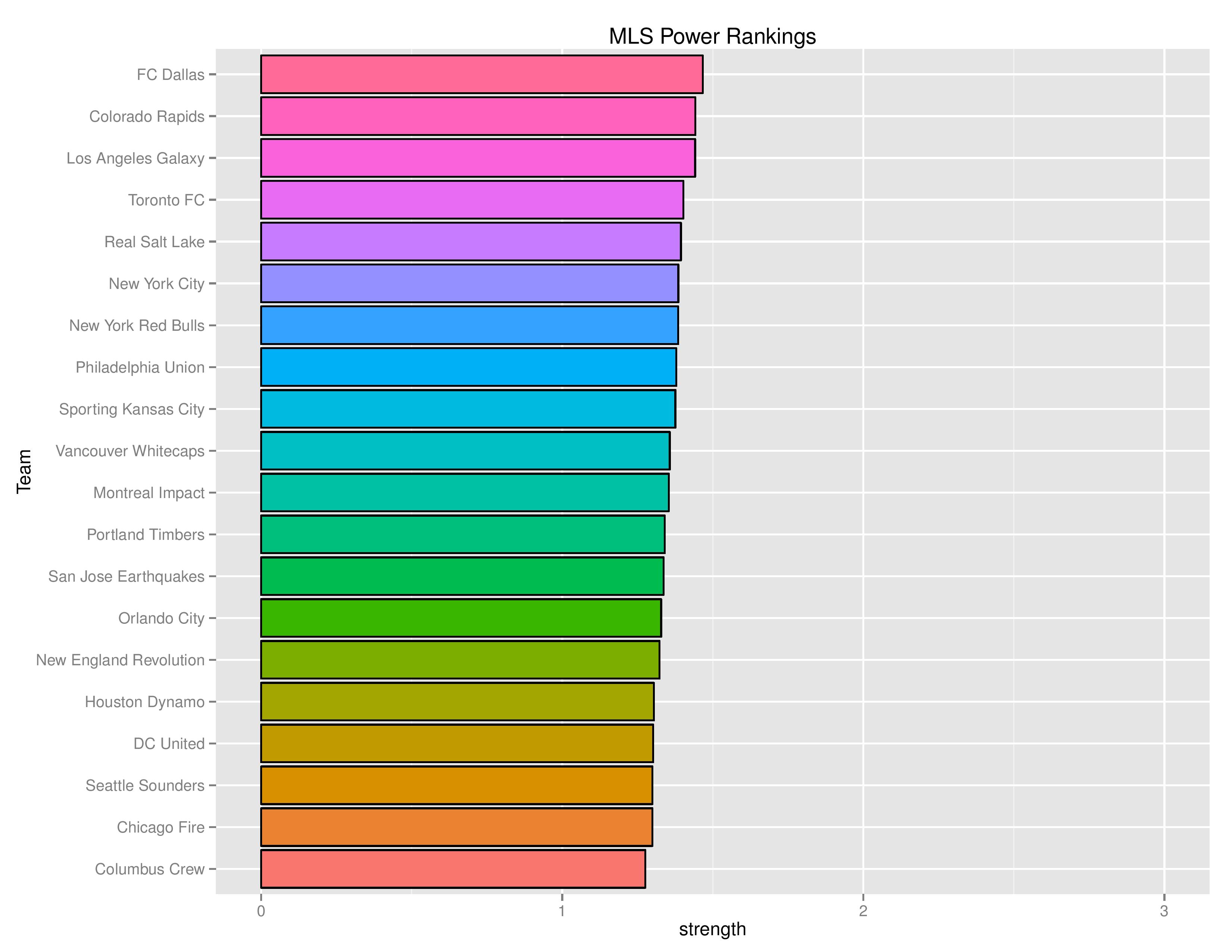 mlsGraphs2016-08-01-page-005