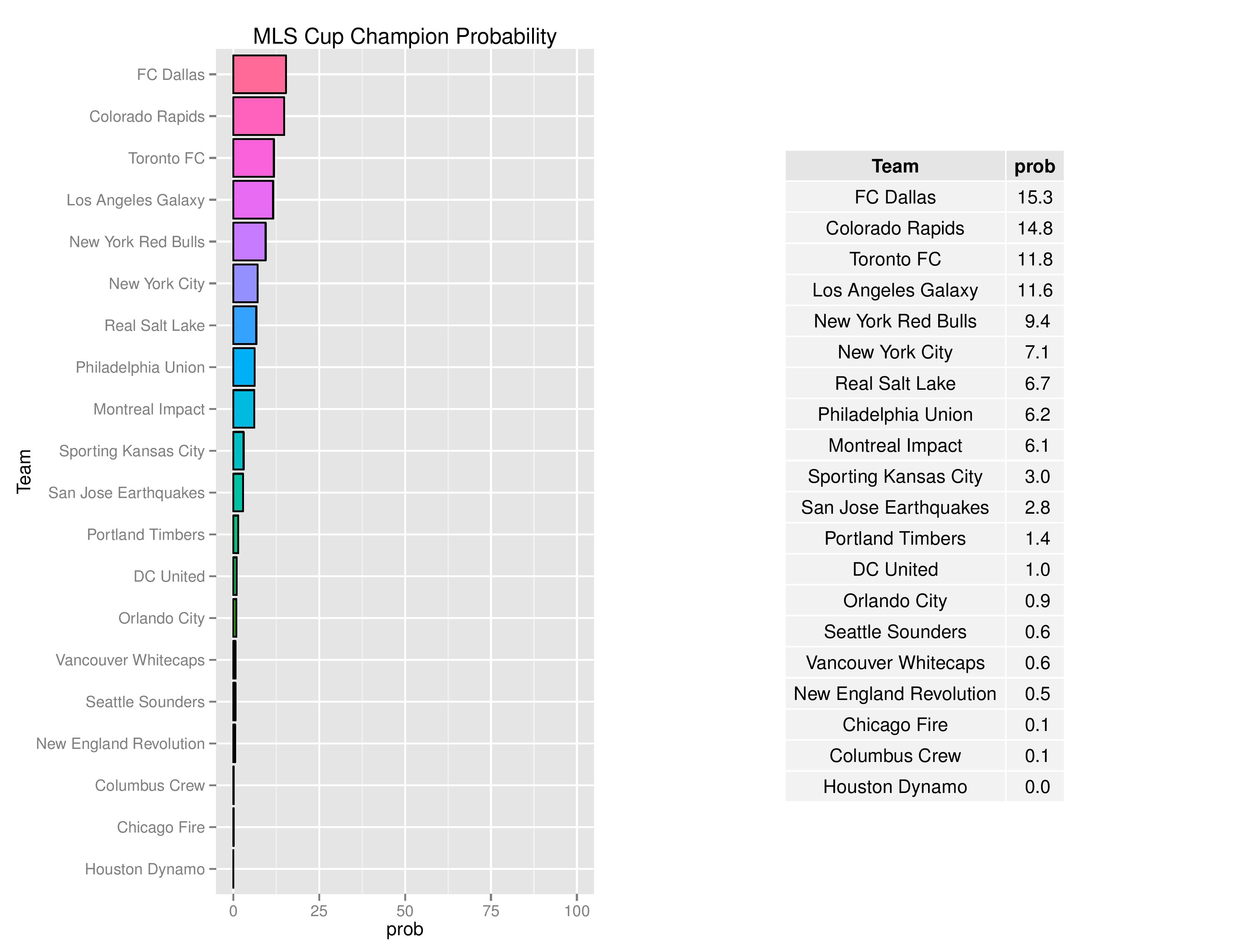 mlsGraphs2016-08-15-page-008