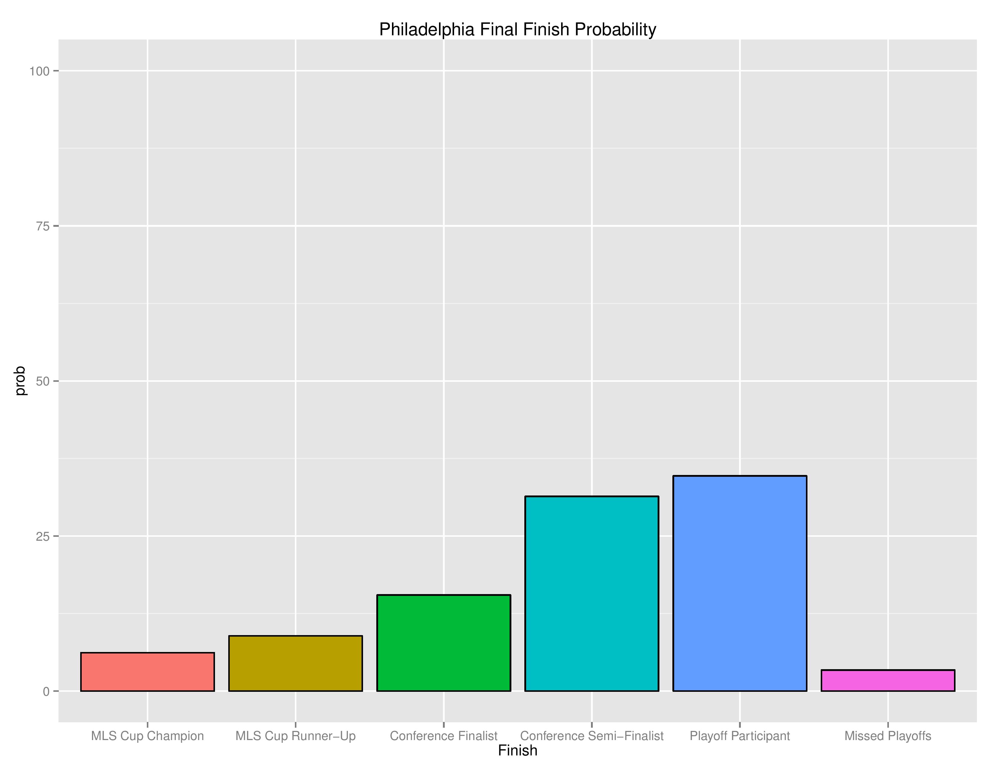 mlsGraphs2016-08-15-page-013