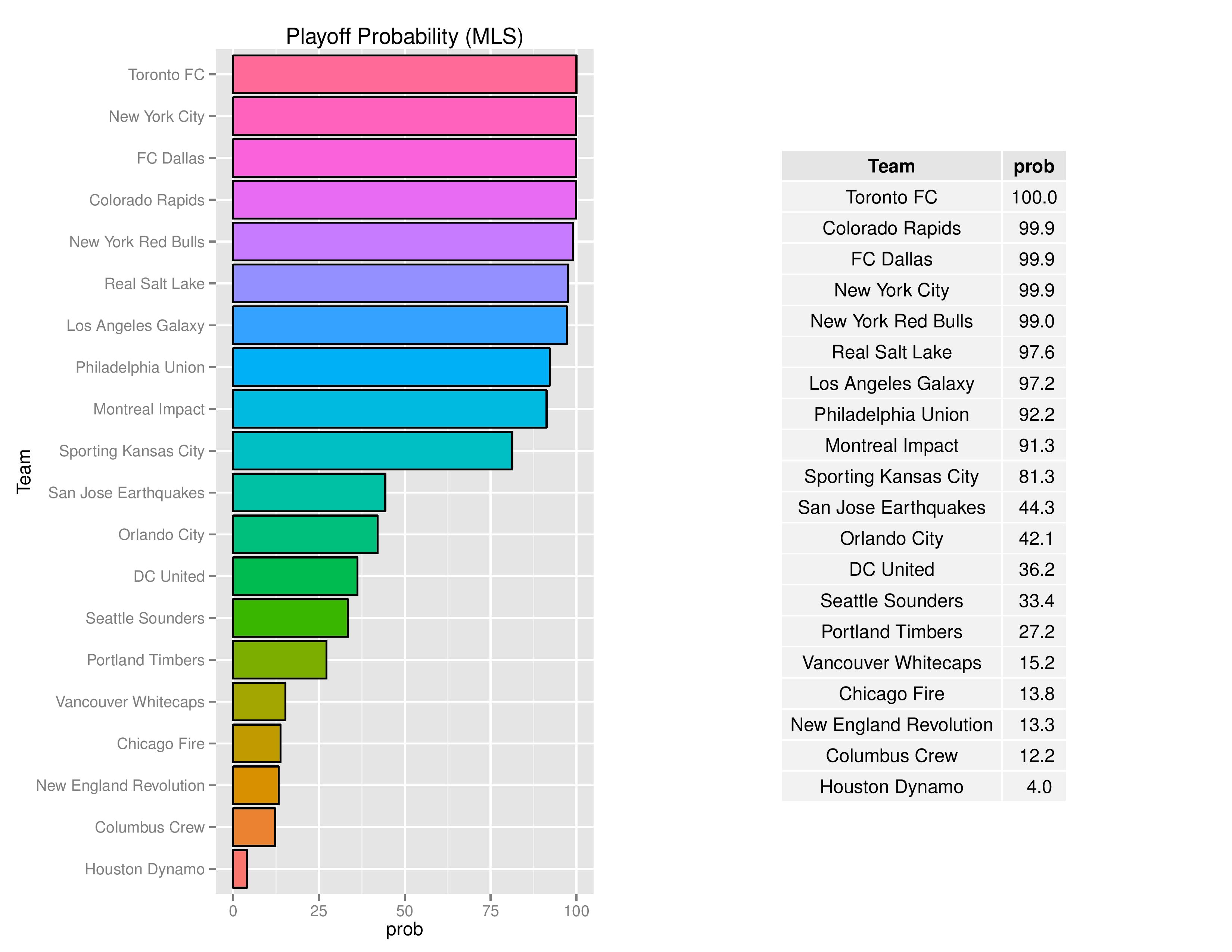 mlsGraphs2016-08-22-page-006