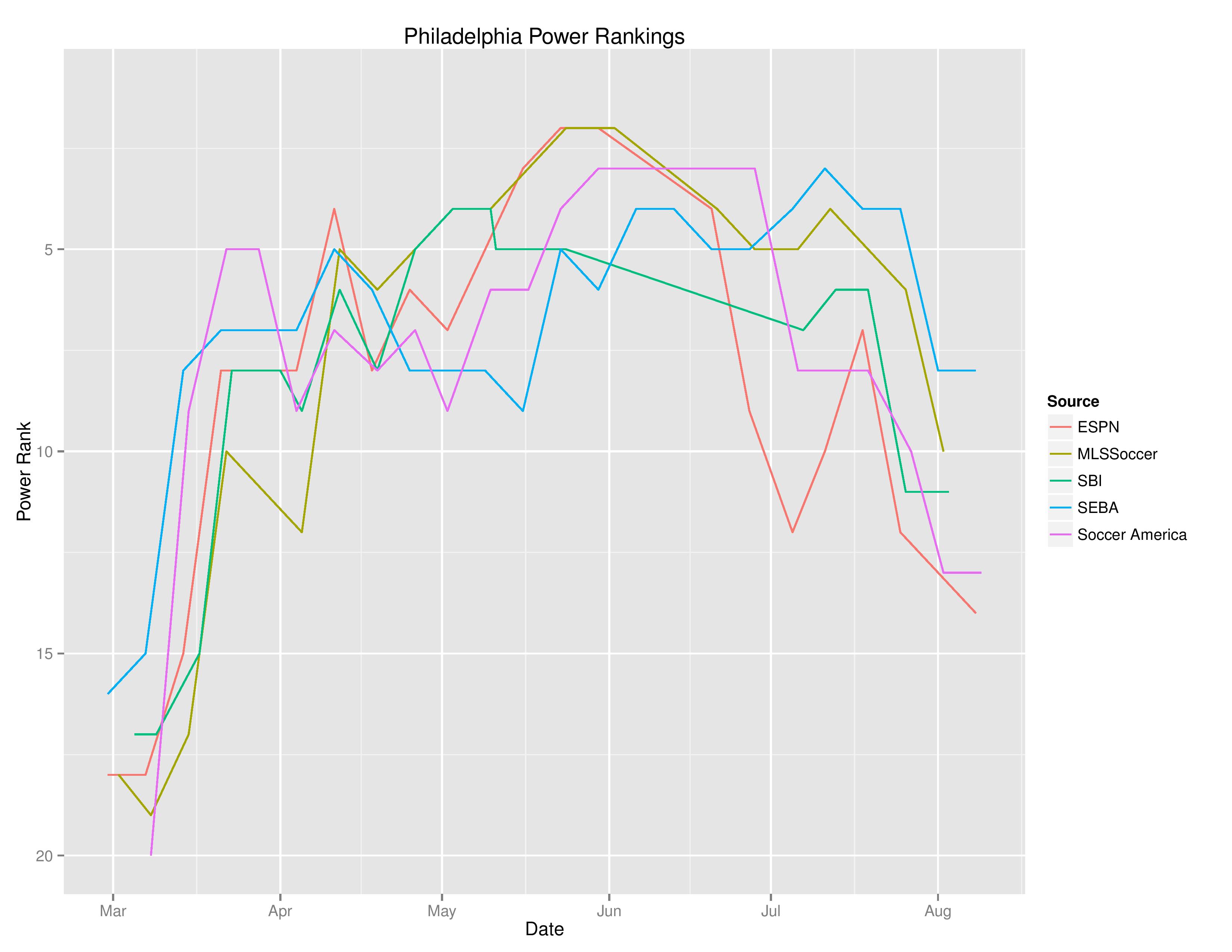 mlsTimeGraphs2016-08-08-page-001