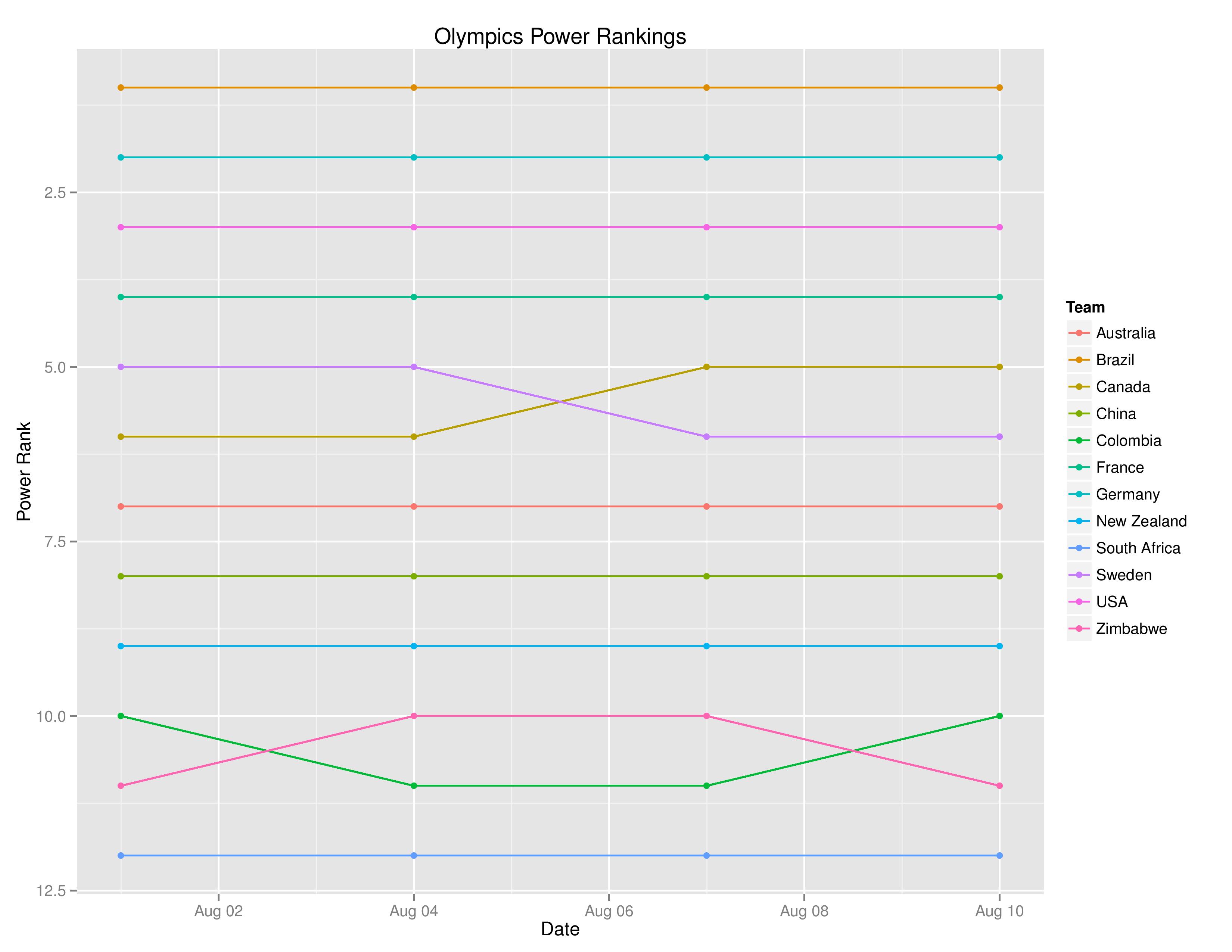 olyGraphs2016-08-10-page-002