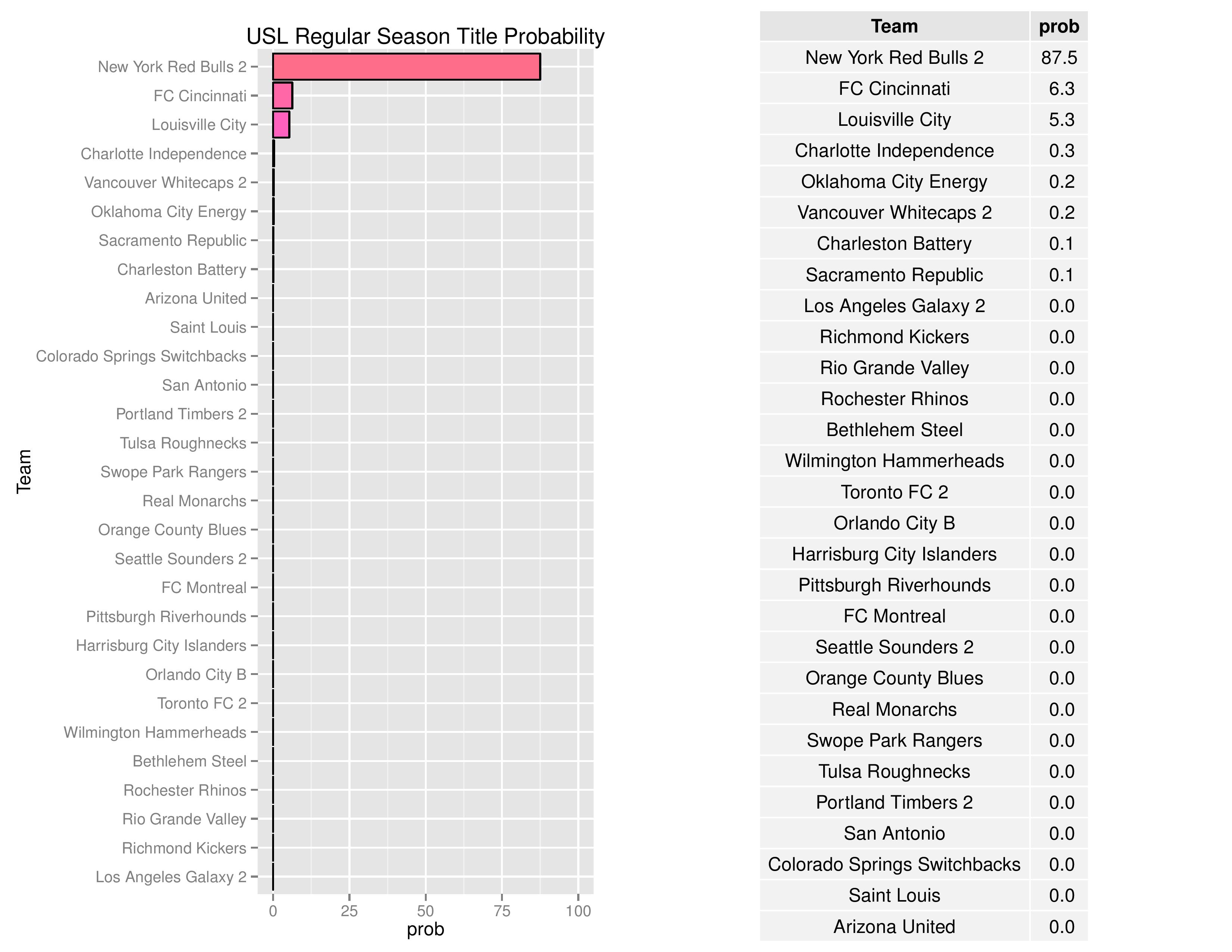 uslGraphs2016-08-22-page-007