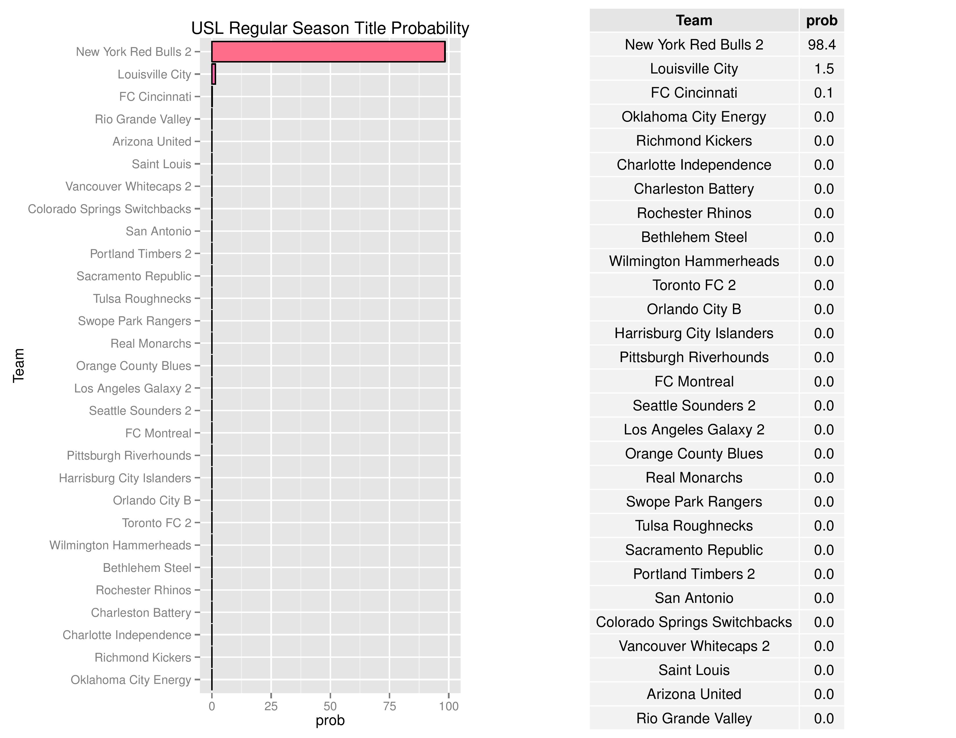 uslGraphs2016-08-29-page-007