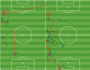 Fabinho passing mins 1-15 (L), and mins 16-80 (R).