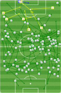 Portland second half passing in midfield