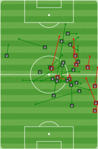 Warren Creavalle first half passing: A lot of forcing it forward.