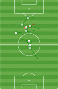 Altidore provided a central point of focus for Toronto's attacks when they spread the field in the second half vs NY.