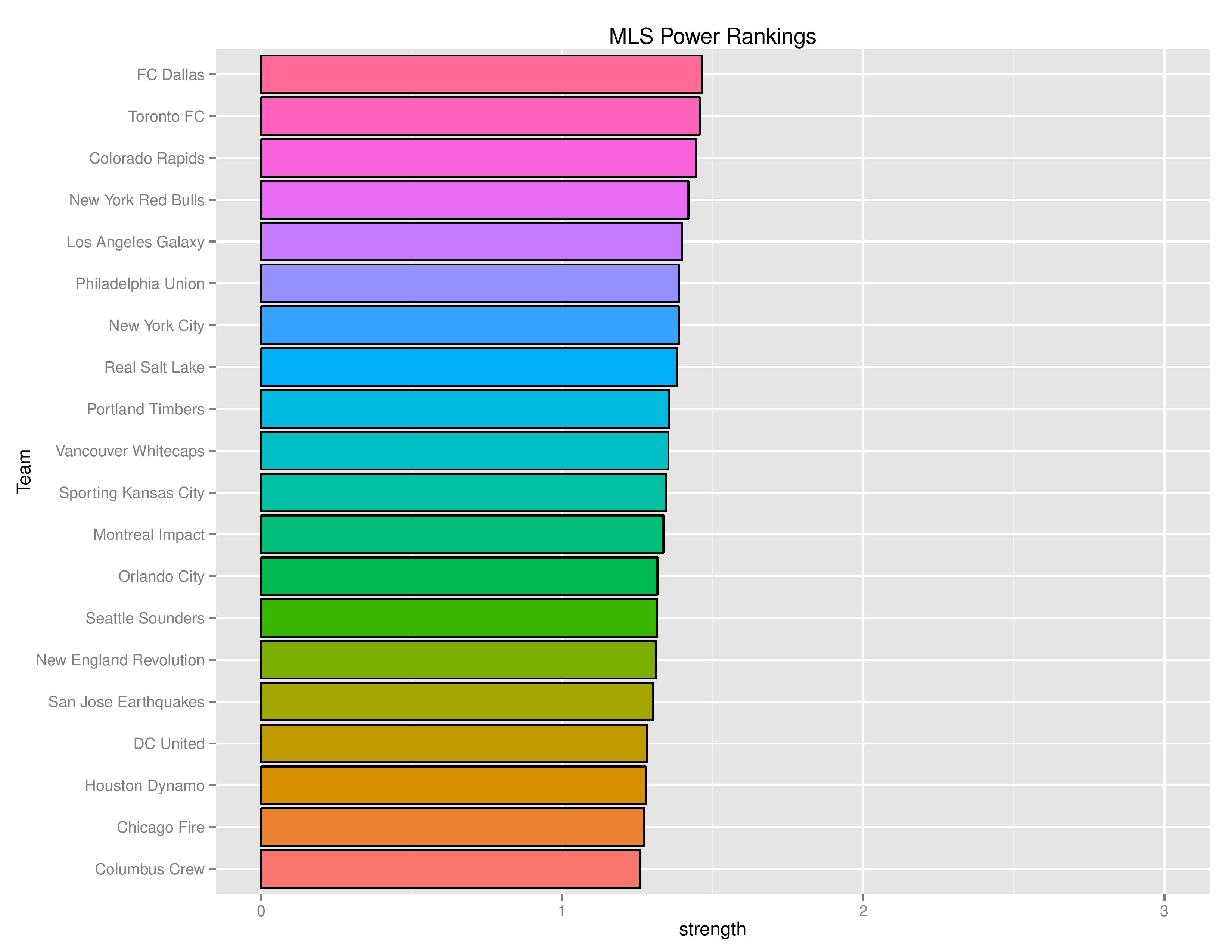 mlsgraphs2016-09-12-page-005