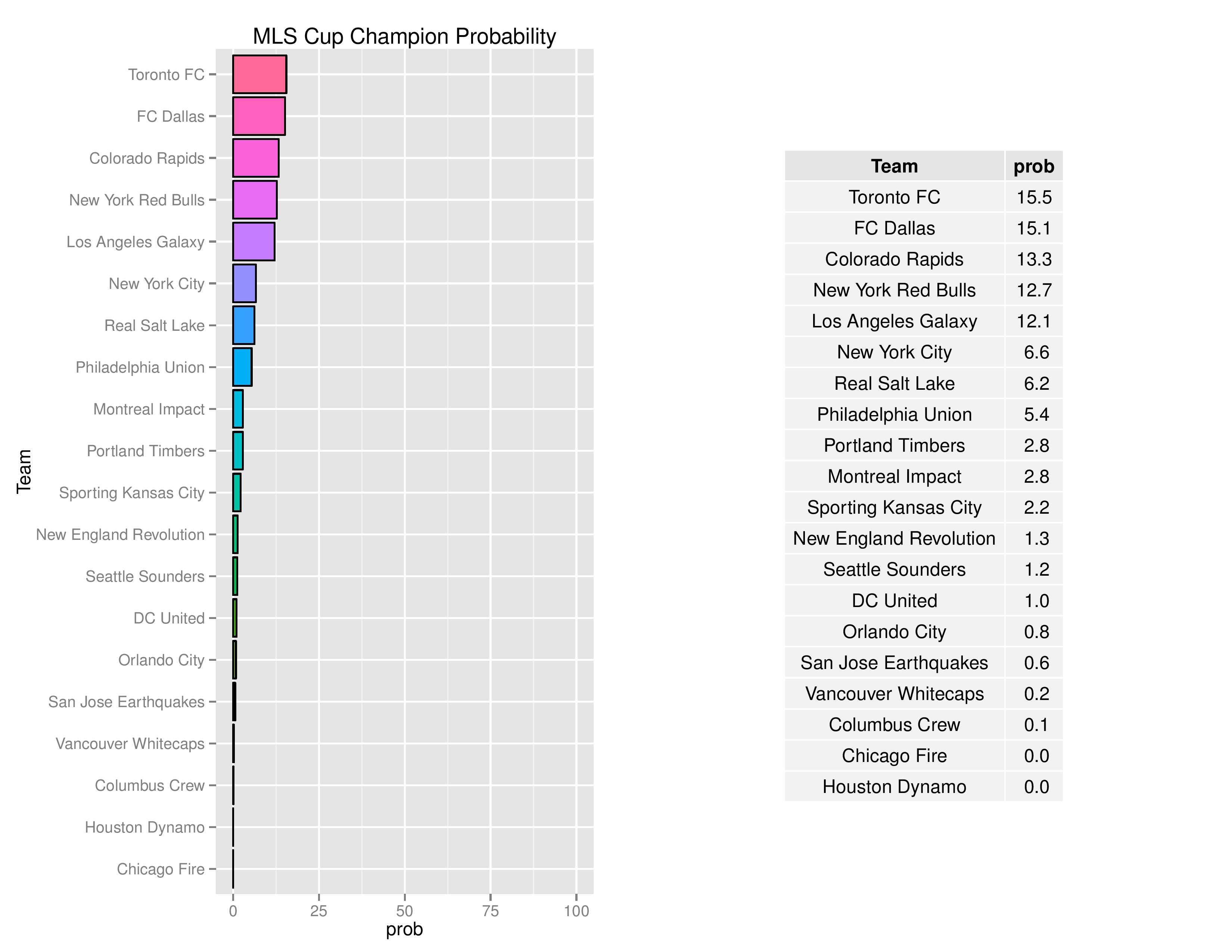 mlsgraphs2016-09-19-page-008