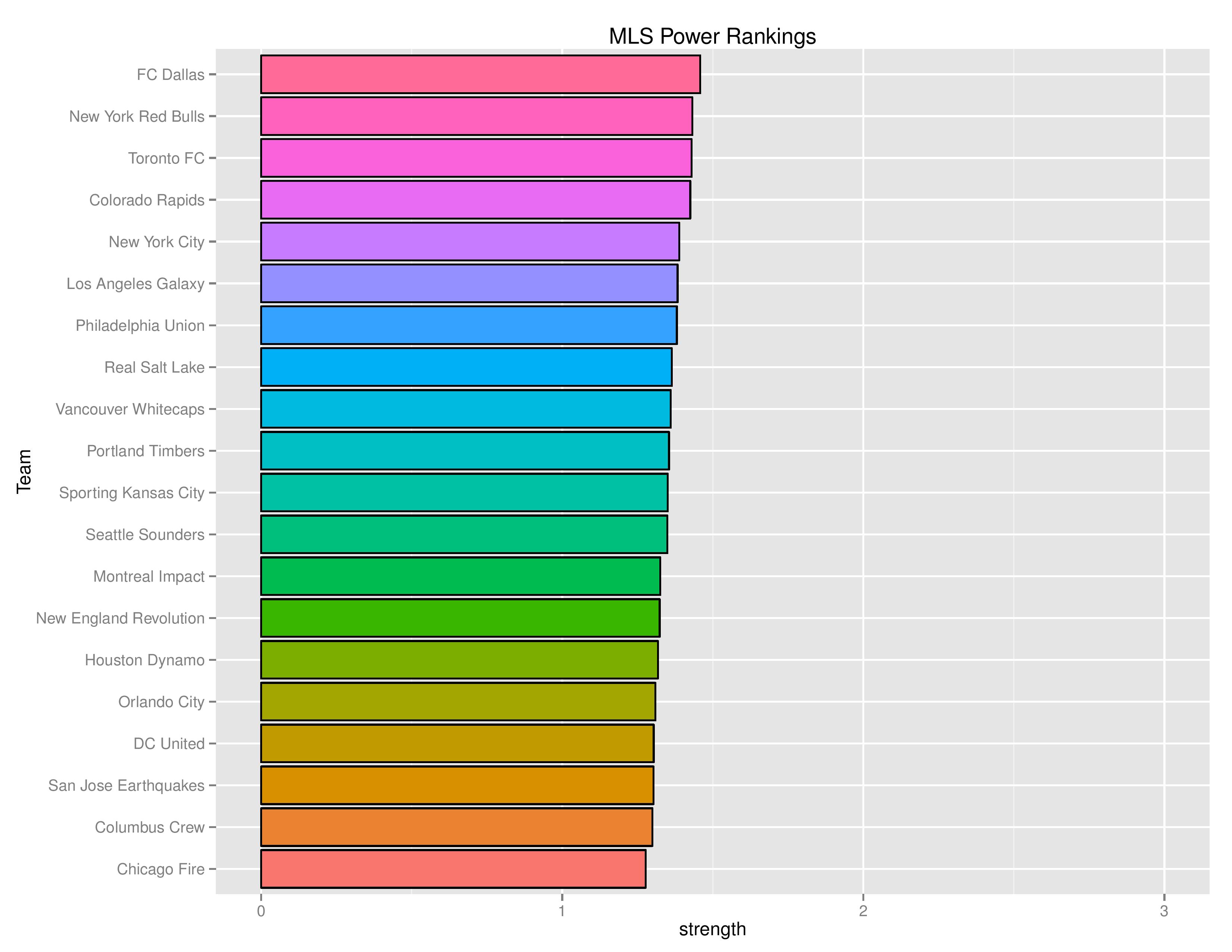 mlsgraphs2016-09-26-page-005