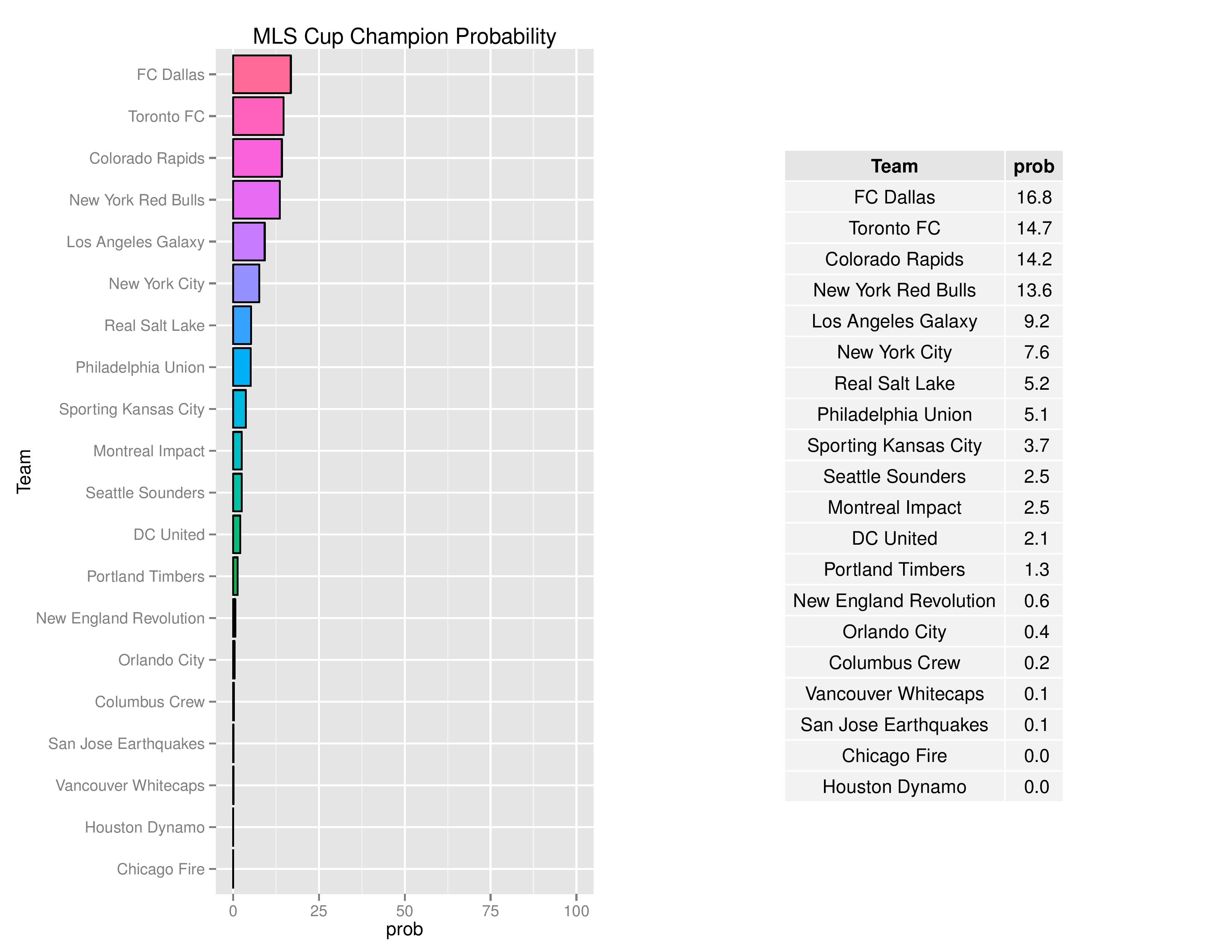 mlsgraphs2016-09-26-page-008