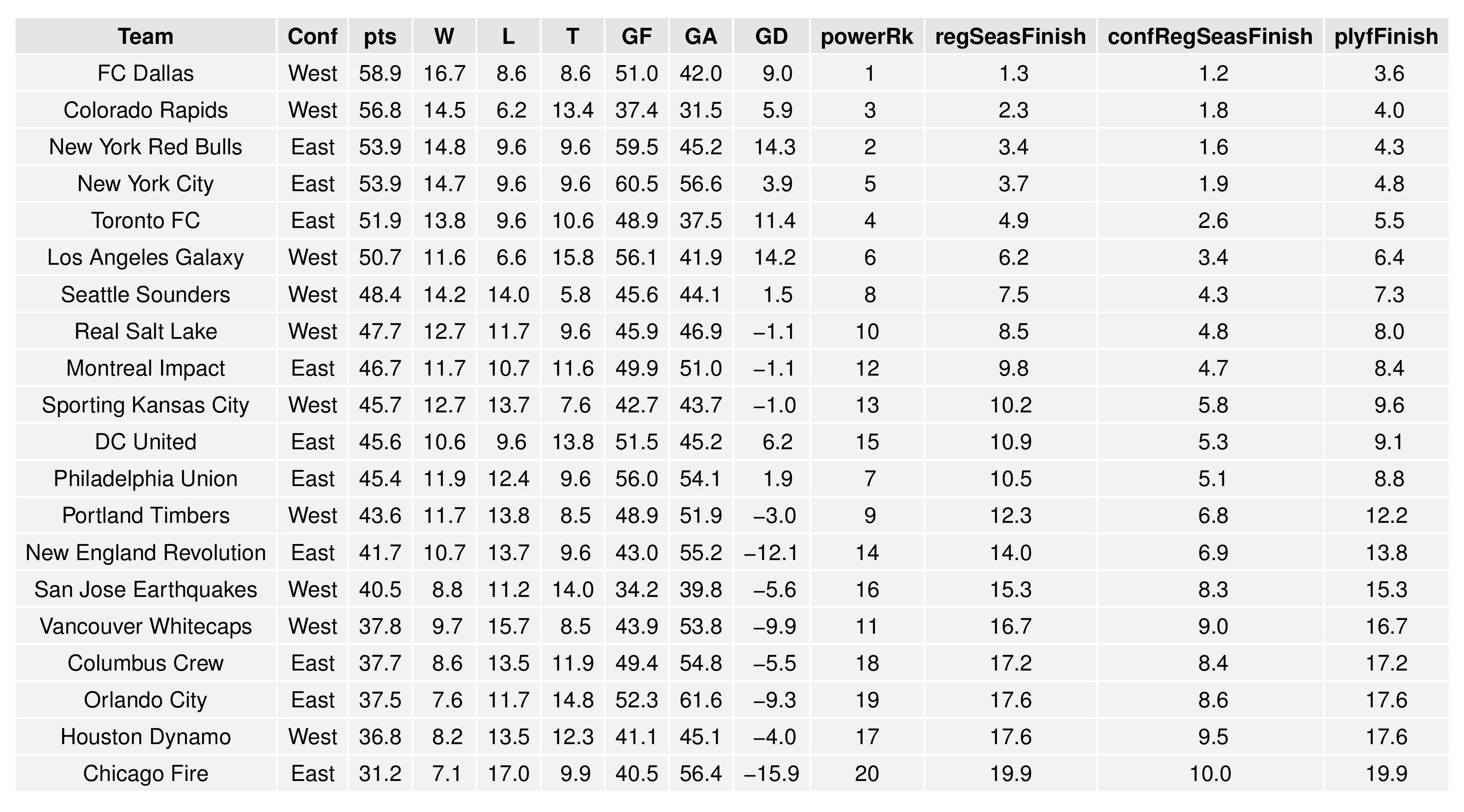 mlsgraphs2016-10-03-page-003