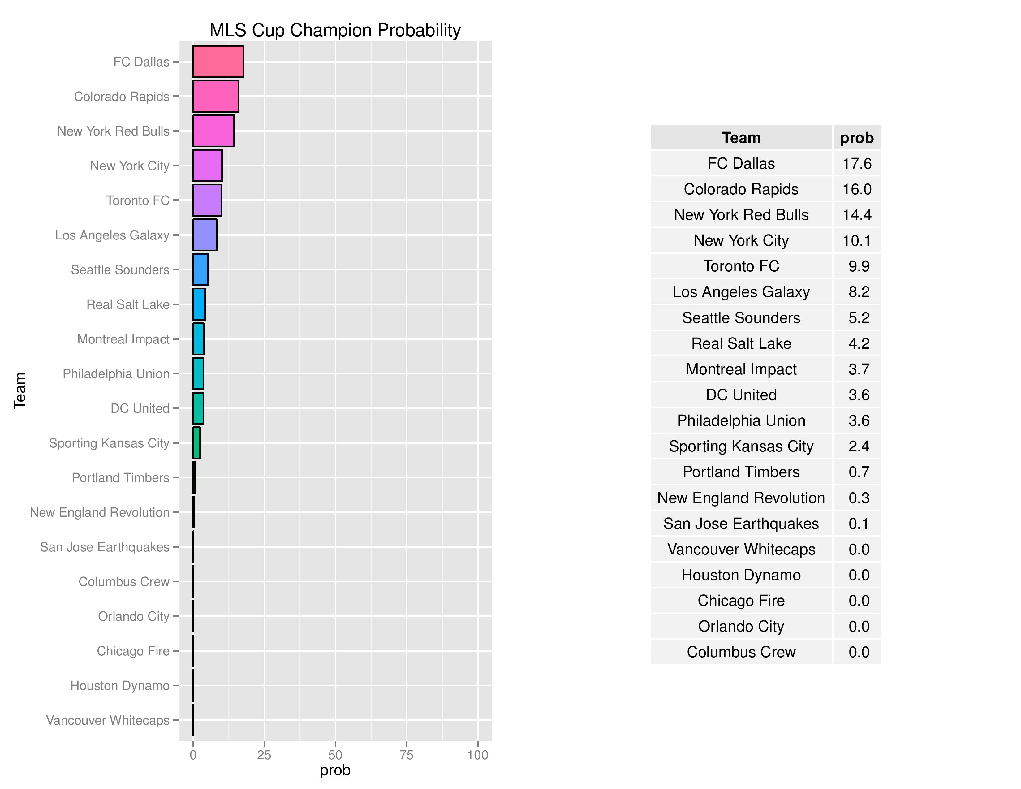 mlsgraphs2016-10-10-page-008