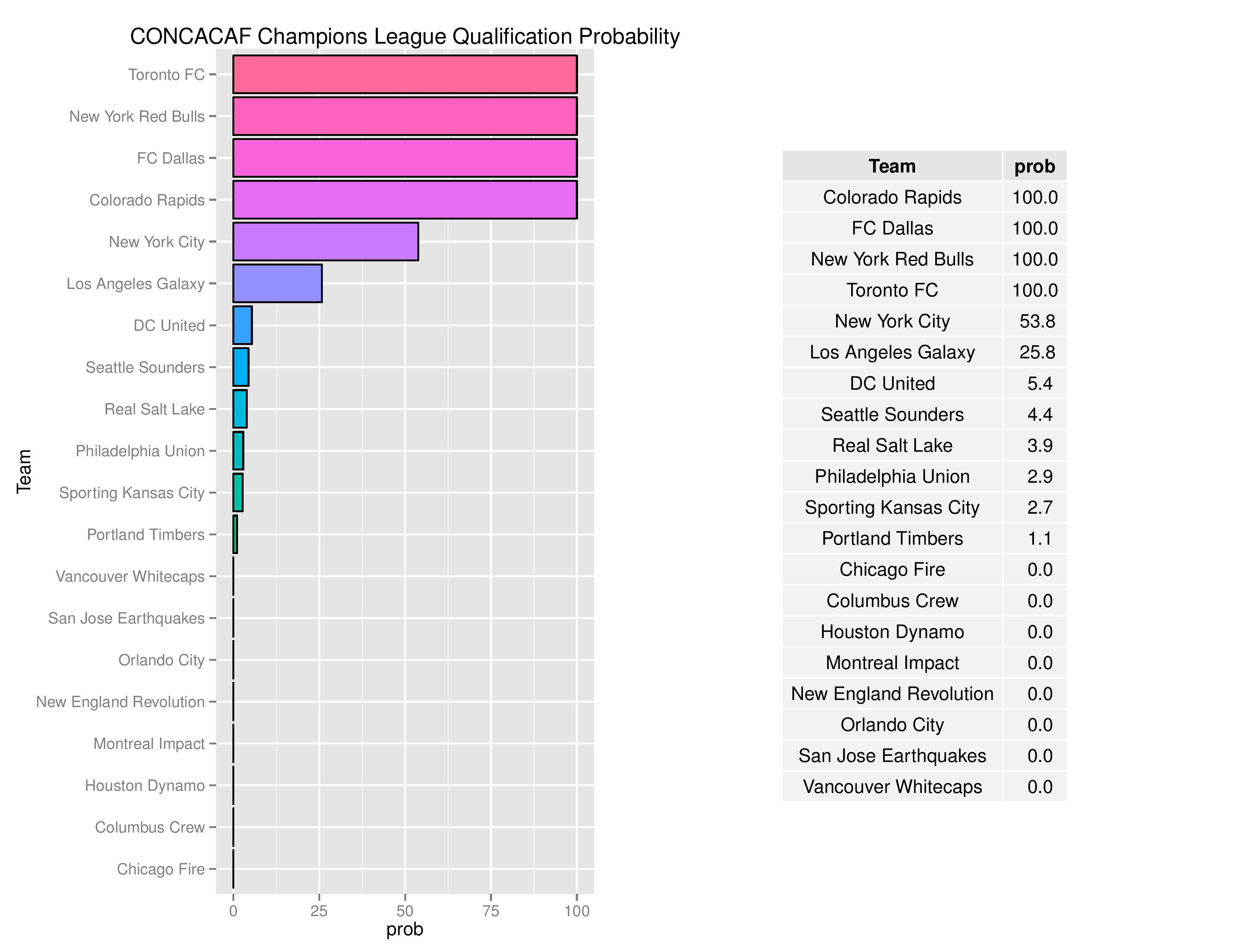 mlsgraphs2016-10-17-page-012