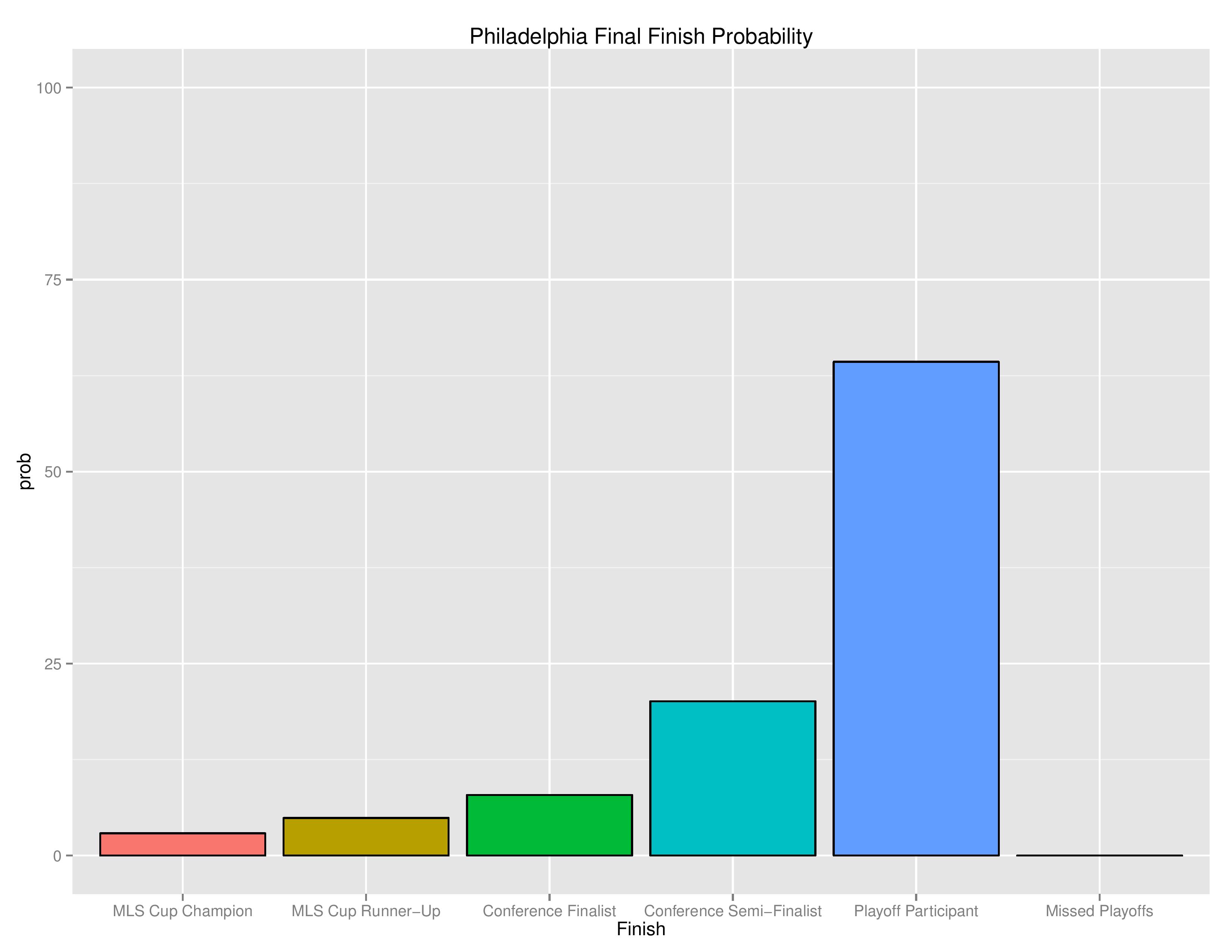 mlsgraphs2016-10-17-page-013