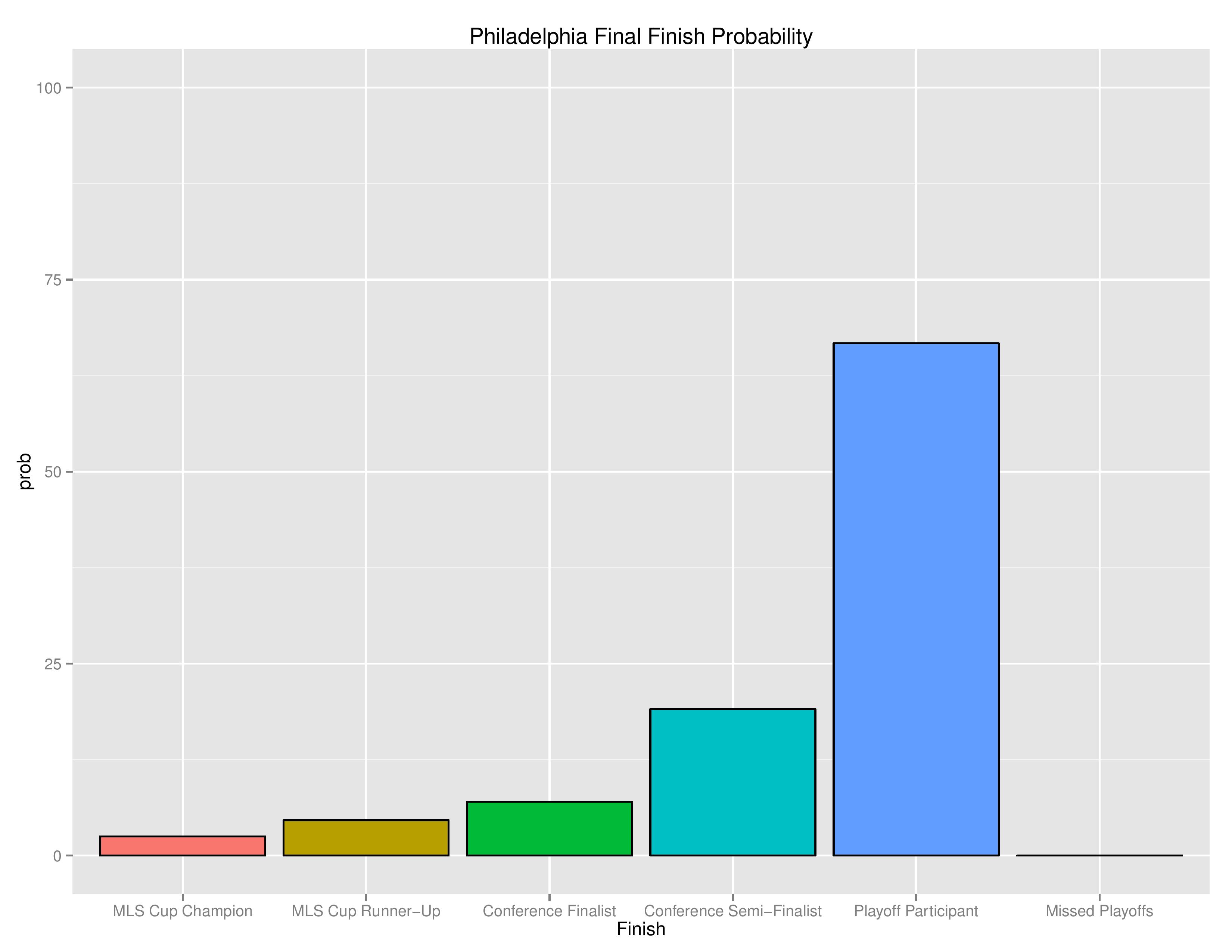 mlsgraphs2016-10-24-page-013