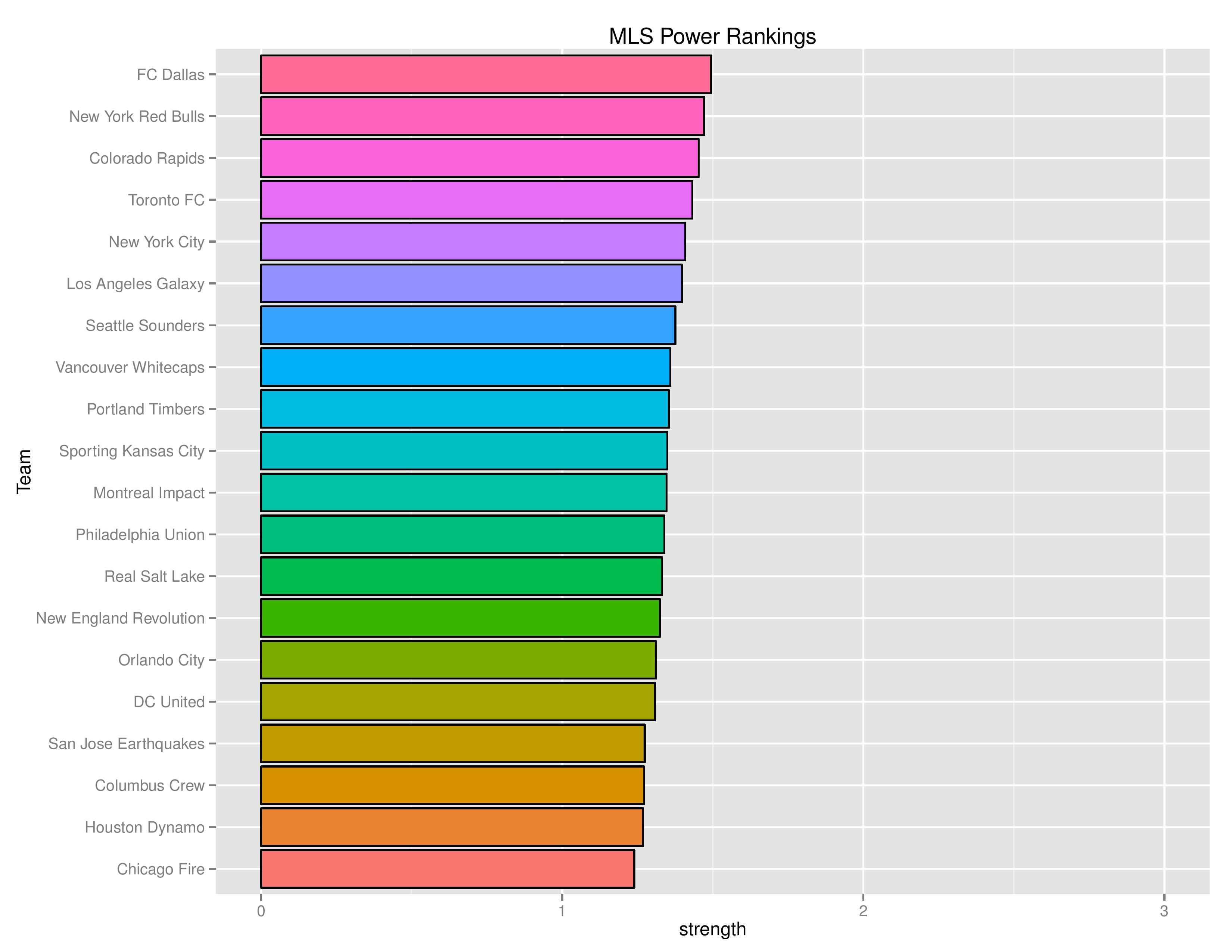 mlsgraphs2016-10-28-page-005